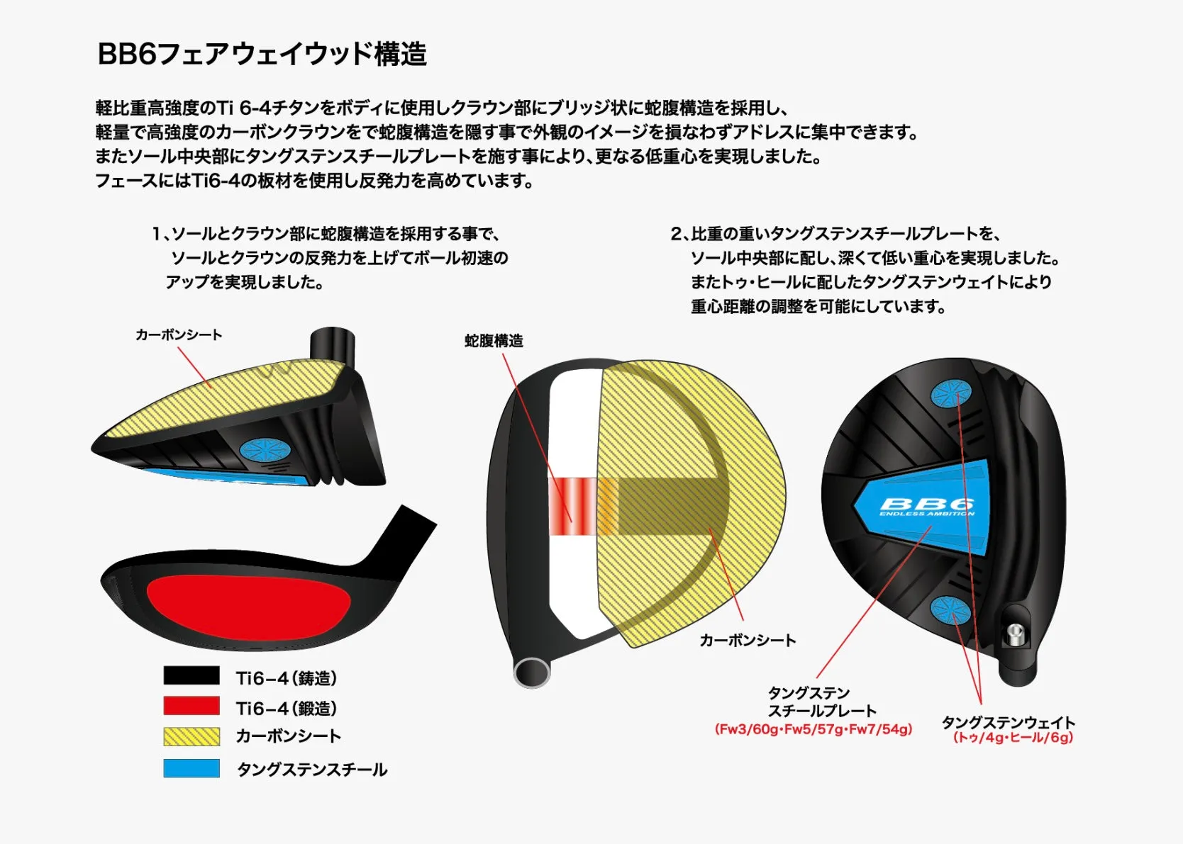 BB6 Fairway Head by Progress Golf